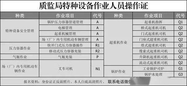 特种设备操作证电梯,叉车,司炉工培训班